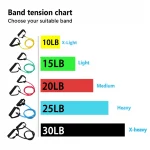 Exercise Bands Resistance Bands With Handles Workout Bands With Handles For Men Women Strength Training Equipment At Home - Image 4