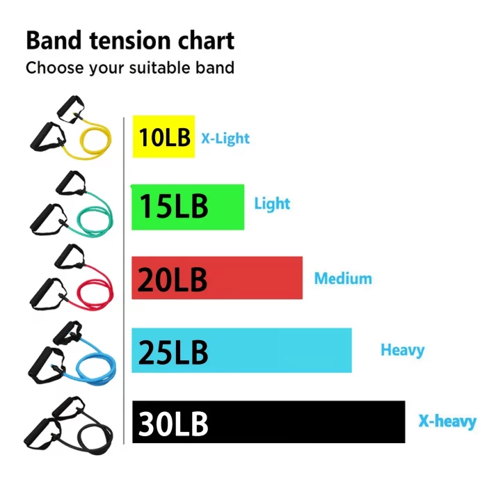 Exercise Bands Resistance Bands With Handles Workout Bands With Handles For Men Women Strength Training Equipment At Home - Image 4